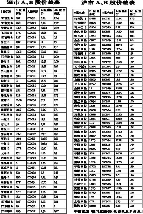 000725 股吧<div   id=
